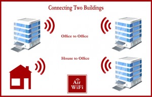 Connecting Two Buildings